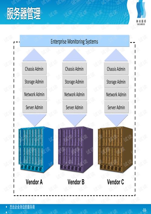 UCSB系列產(chǎn)品架構(gòu)詳解 從UCSB200到系統(tǒng)集成文檔資源獲取與商務(wù)咨詢