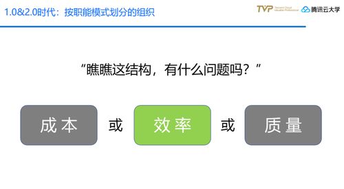 金融全產(chǎn)品交易模式下技術(shù)中臺(tái)的構(gòu)建與實(shí)踐